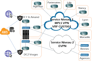 réseau d'entreprise